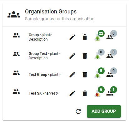 Organisation Members