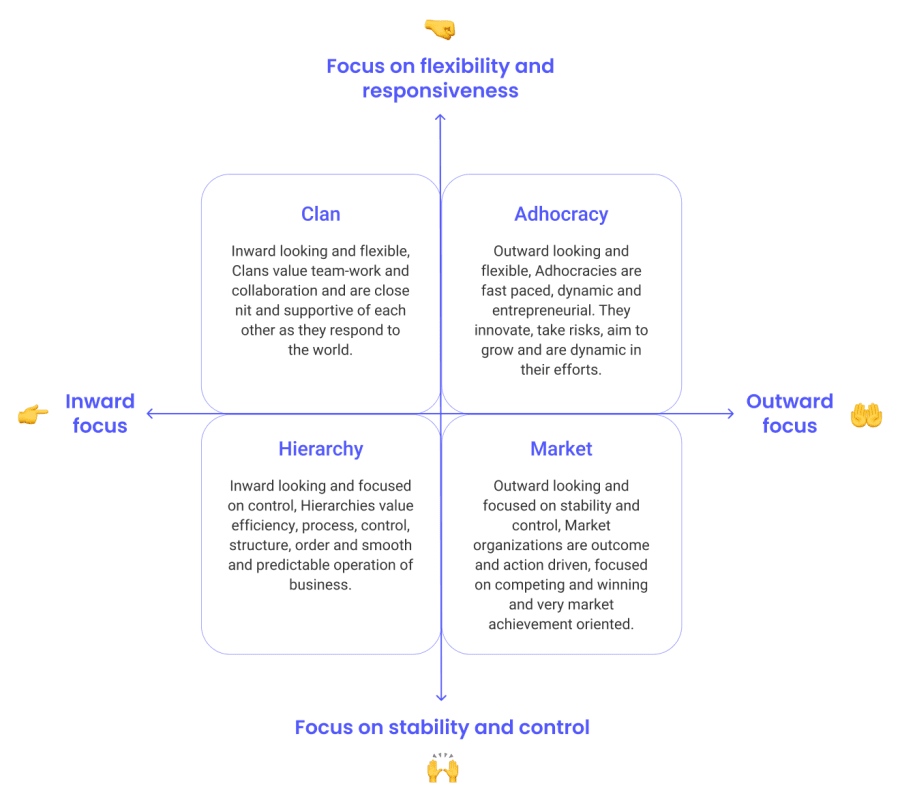 Culture categorization diagram