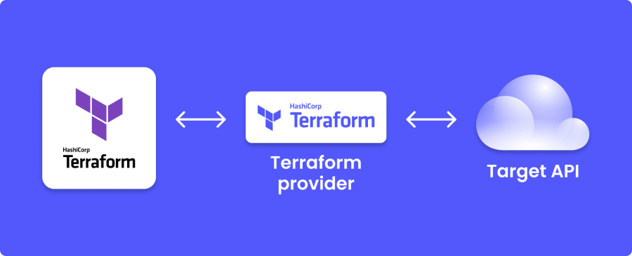 Terraform