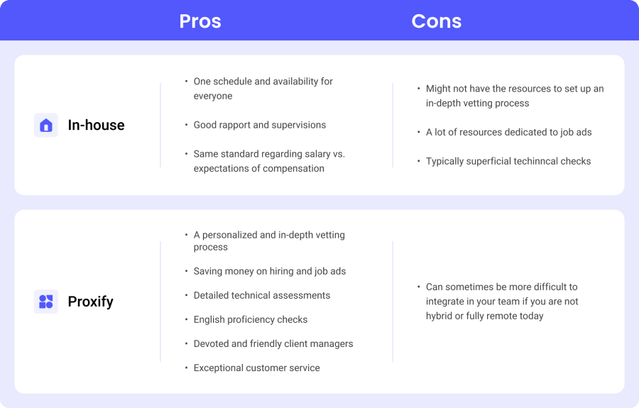 Pros and cons chart comparison