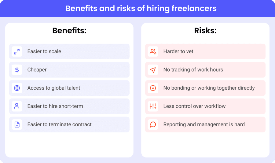Benefits and risks of working with freelancers