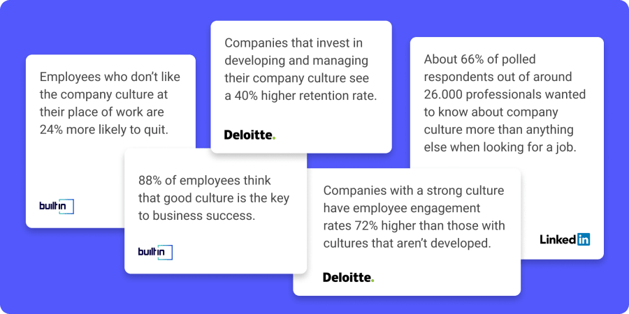 Company culture statistics