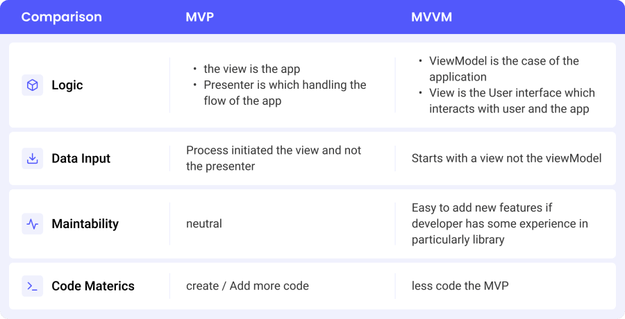 MVP vs MVVM comparison