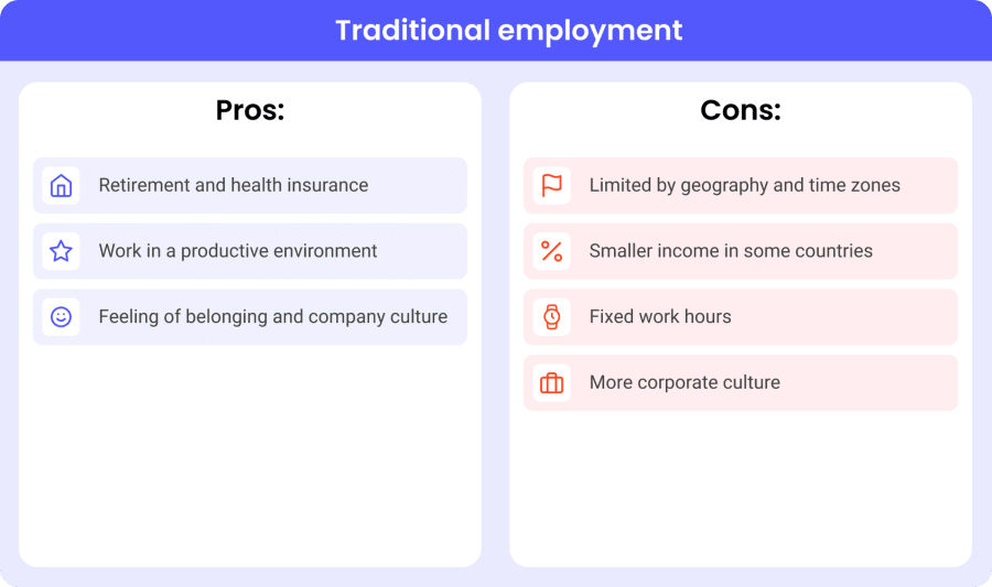 Traditional employment pros and cons