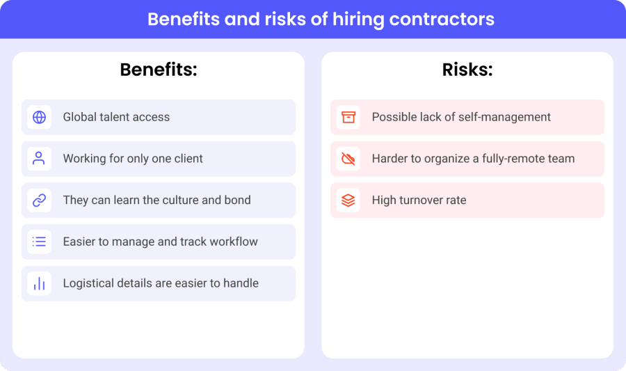 Benefits and risks of working with contractors