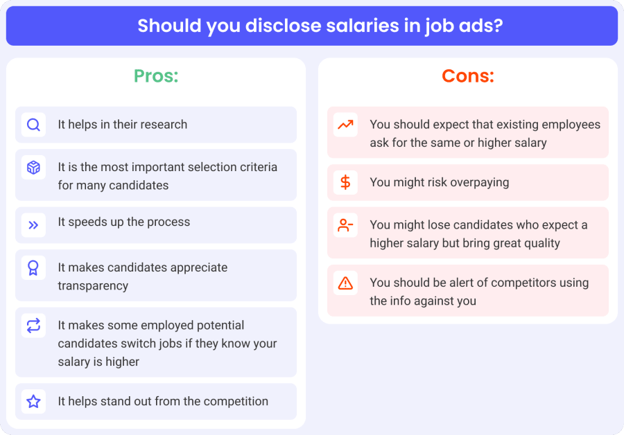 Should you disclose salaries in ads