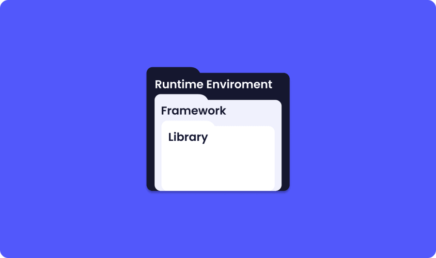 Runtime environment vs framework vs library