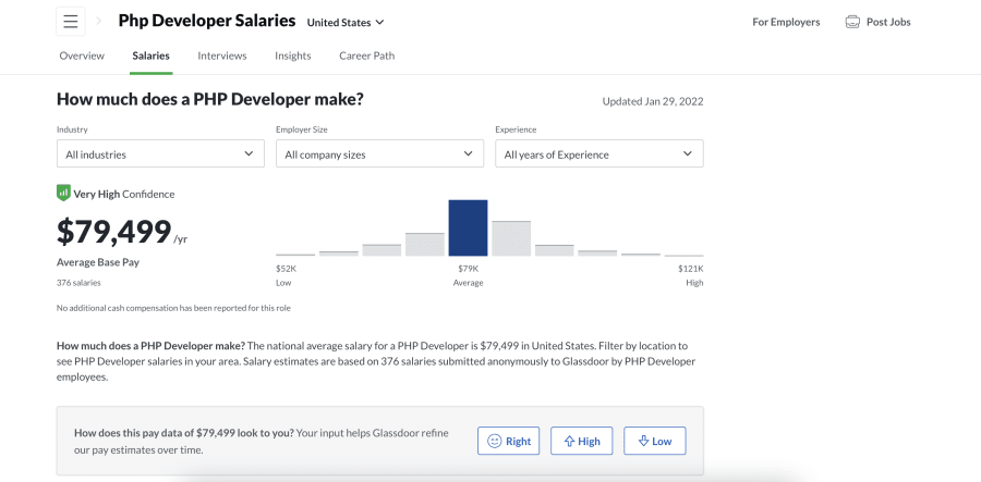 Average PHP developler salary on Glassdoor