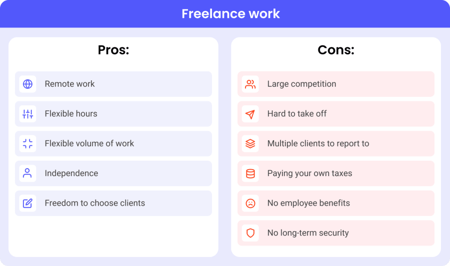 Freelance work pros and cons