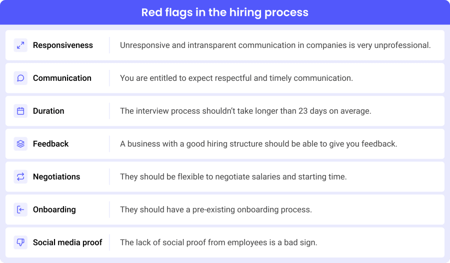 Red flags in the hiring process