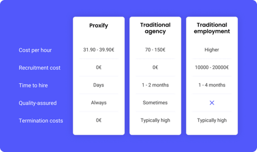 Pricing chart comparison