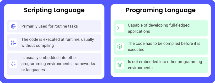 Scripting language vs programming language