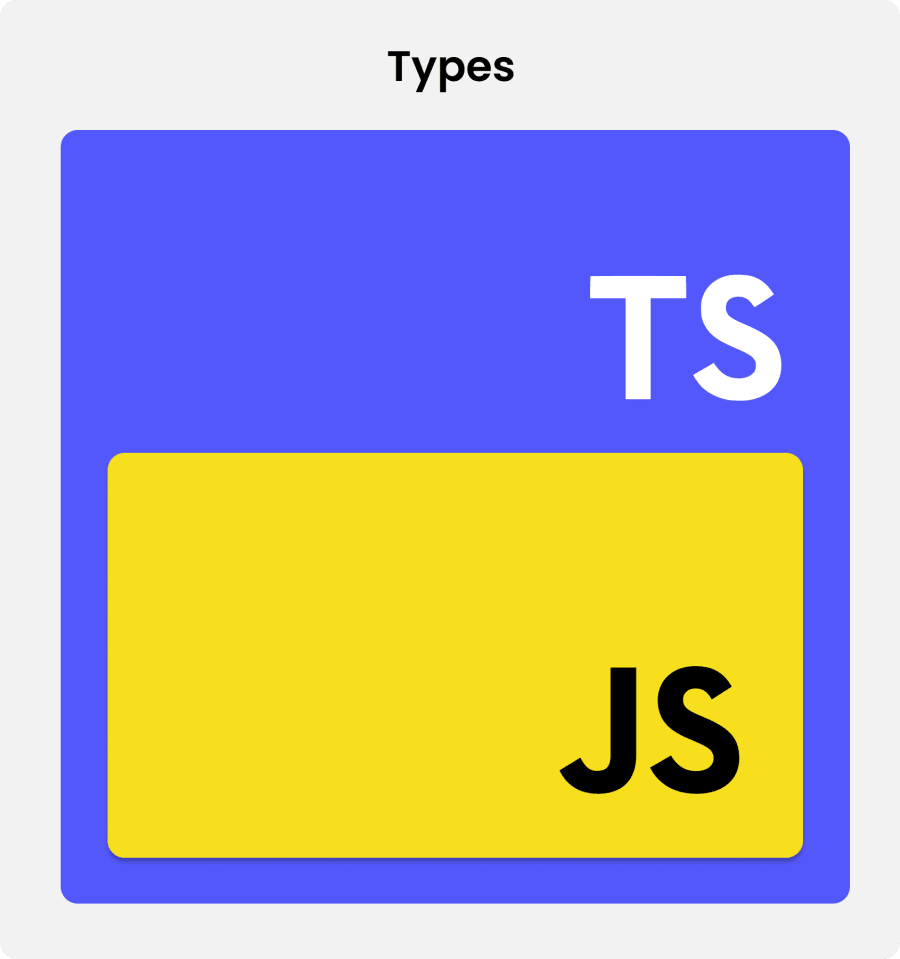 TypeScript as JavaScript superset