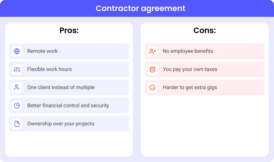 Contractor agreement pros and cons