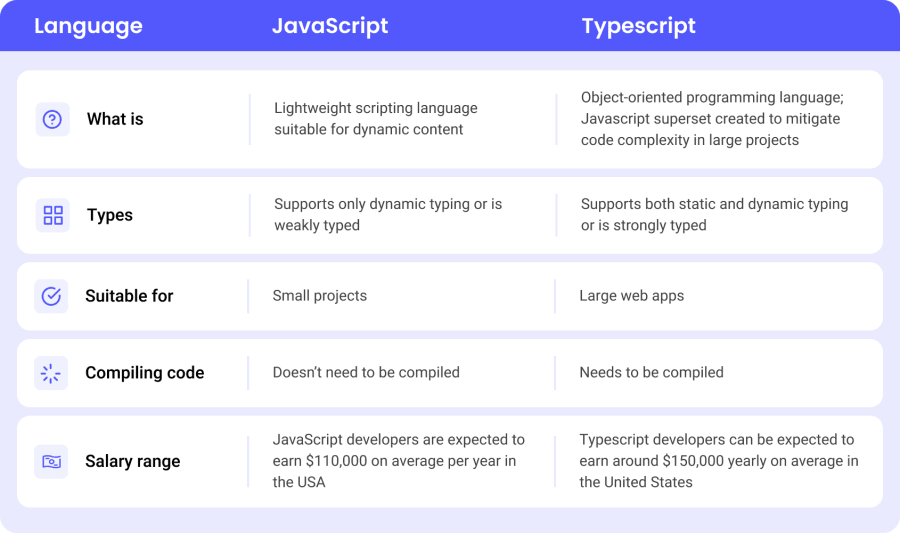 JavaScript vs TypeScript