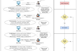 Publication: Mitigating LLM Hallucinations using Multi-Agent Framework (Agentic-AI)