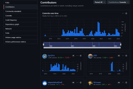 PHPMailer: Top-5 All-Time Contributor