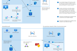 Azure Update Manager