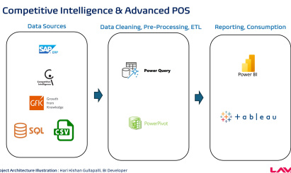 Competitive Intelligence and Advanced POS Analytics - 1