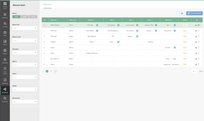 Business Branches Module of Prospect ERP - 1