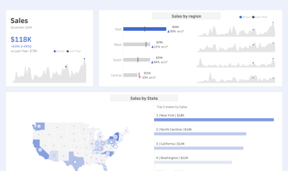 Sales Overview & Growth Insights - 1