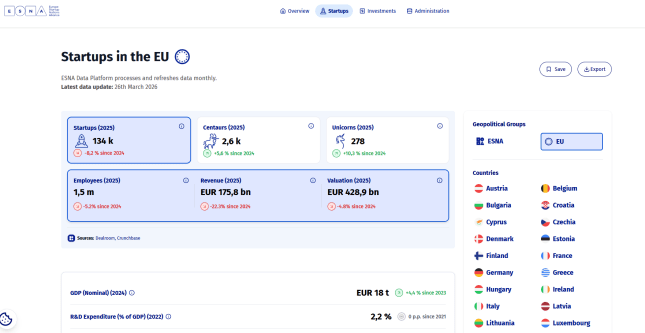 ESNA - Data Platform