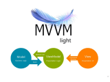 MVVM