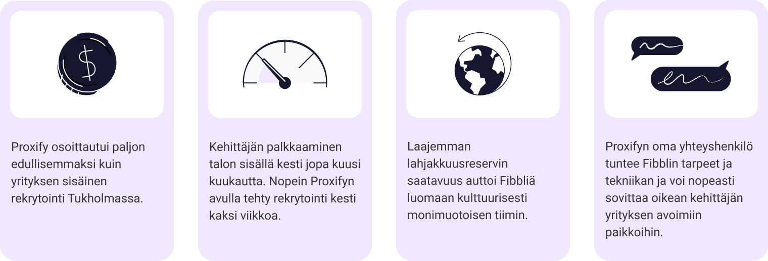 Finnish - Fibbl table