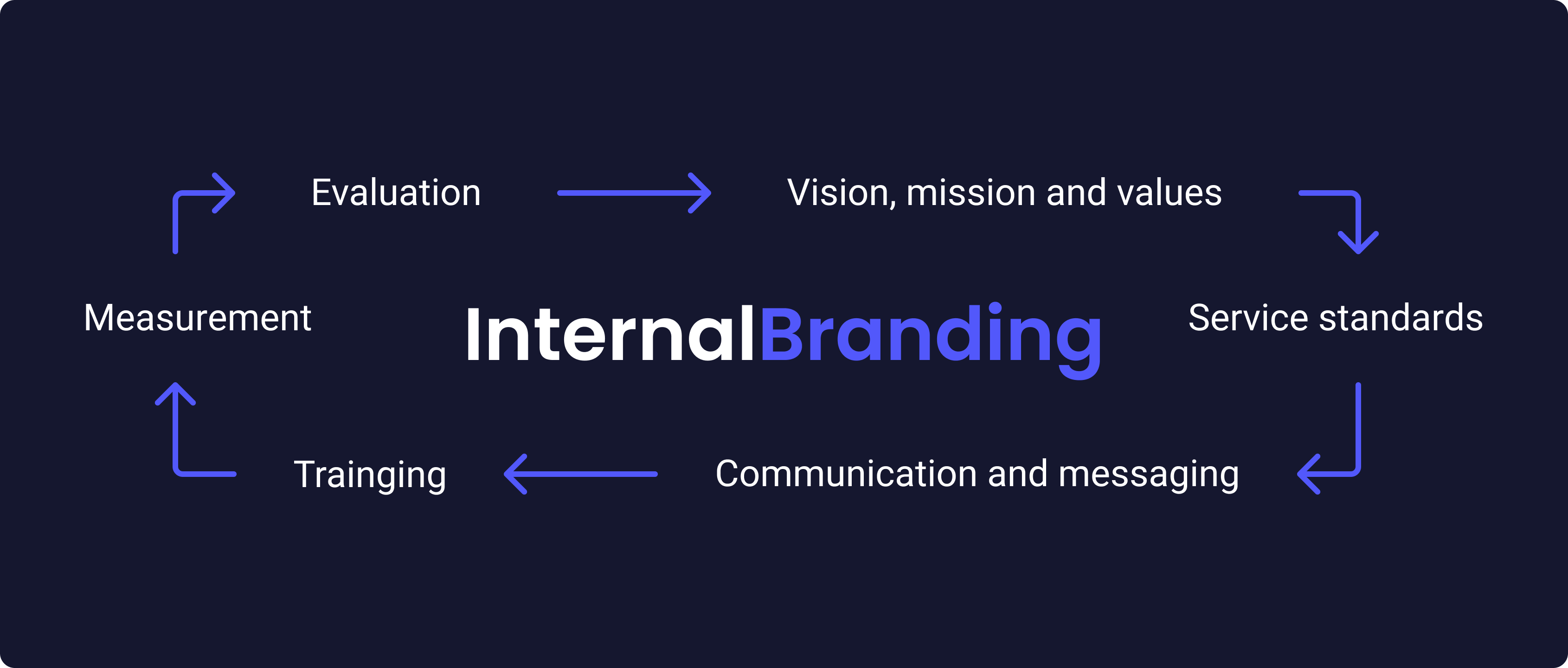 The best internal branding strategies in 2022 Proxify.io