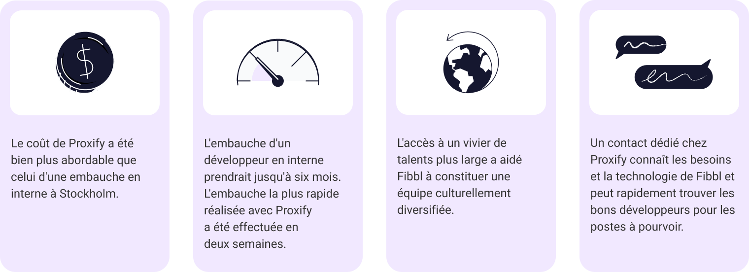 French - Fibbl table