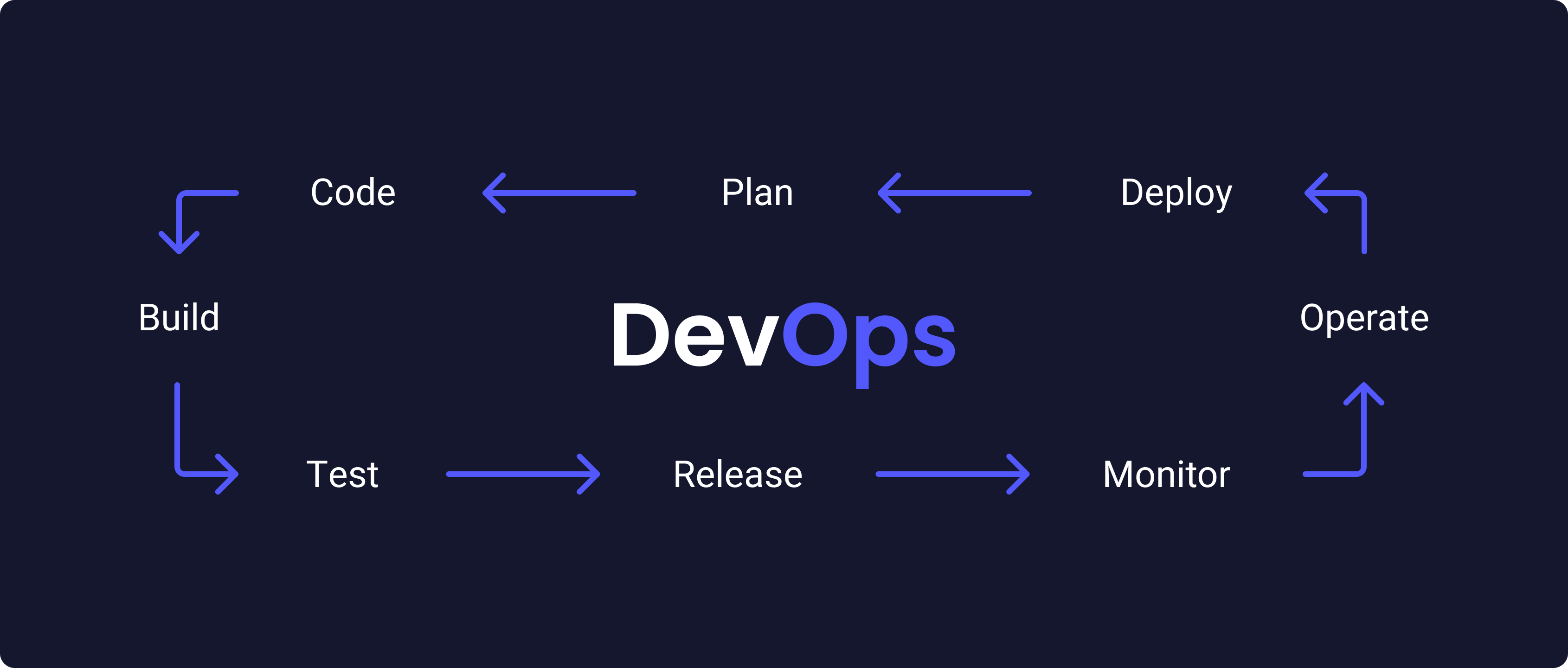 Most popular programming languages to learn in 2022 | Proxify.io