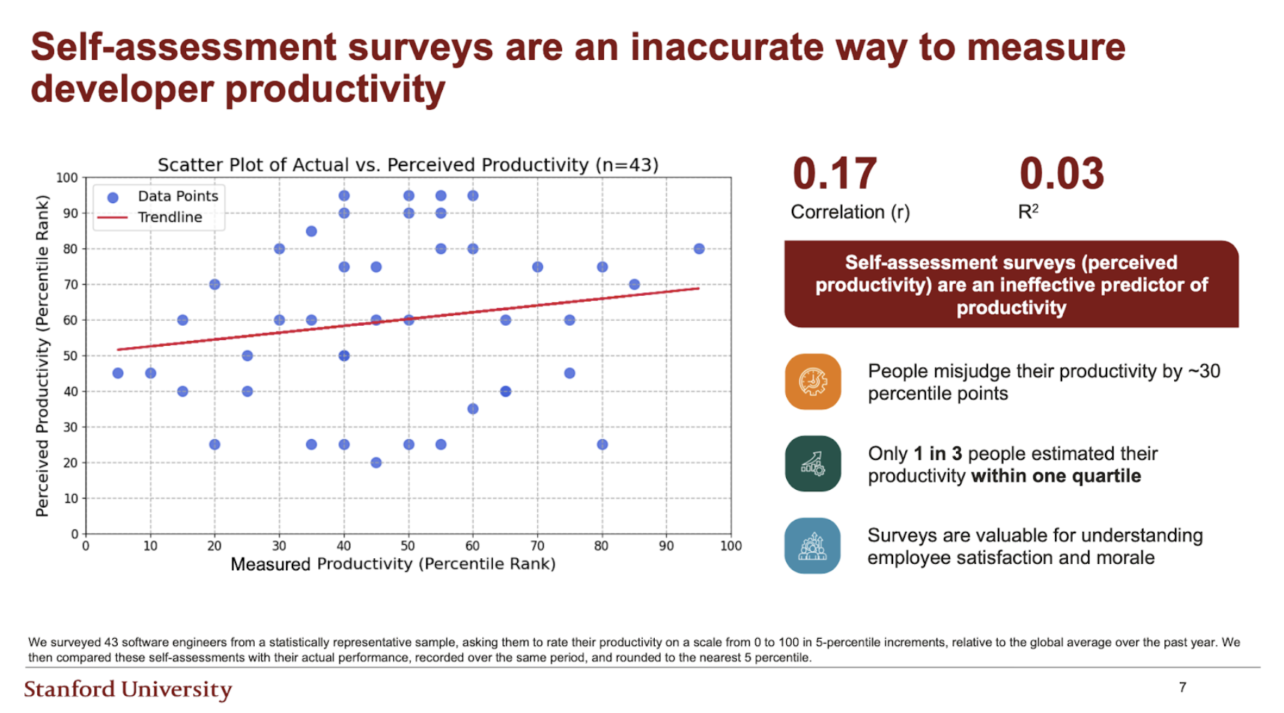 Self-assessment surveys scatterplot