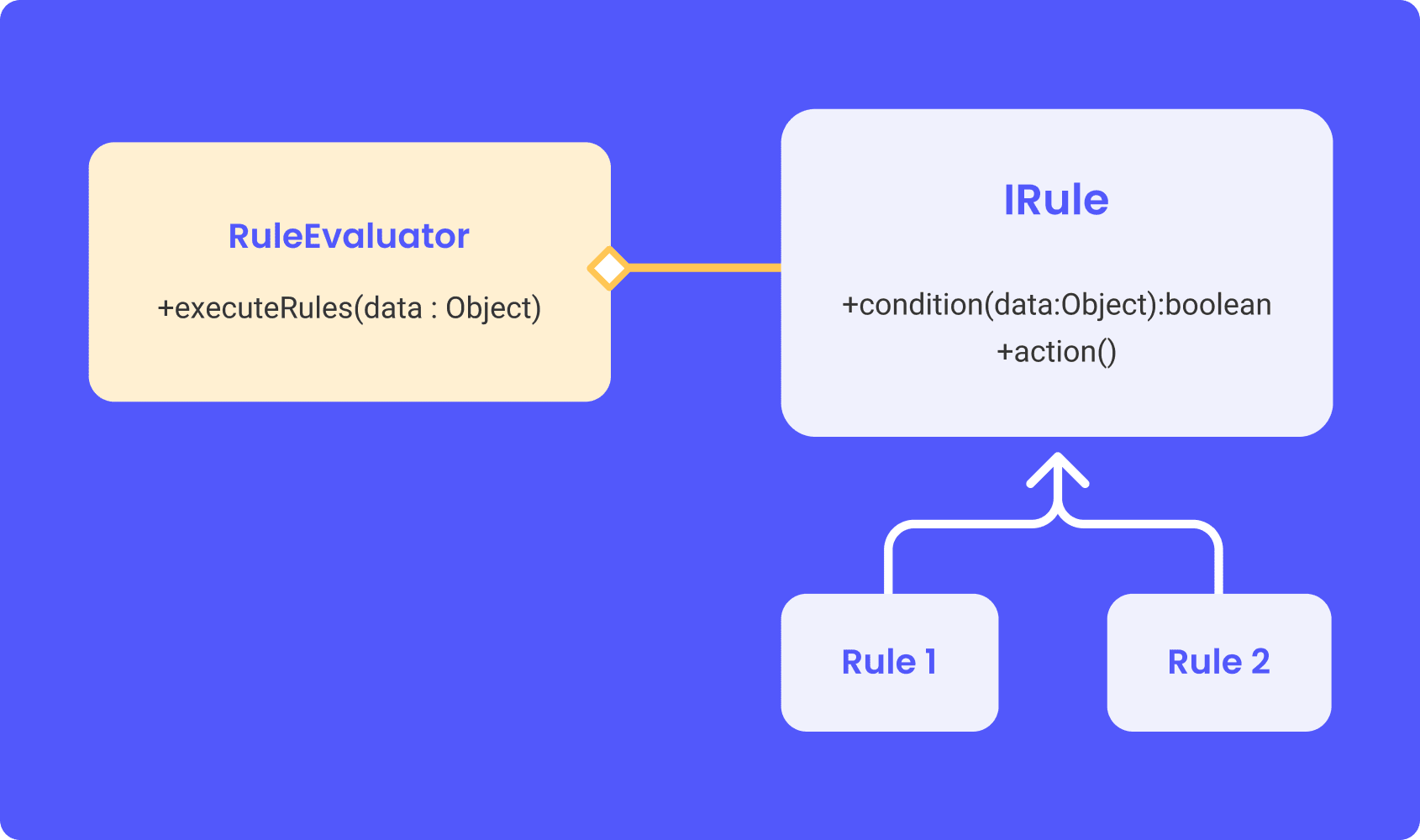 Alternative solutions for nested if/else statements | Proxify.io