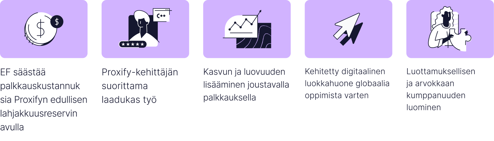 EF Results