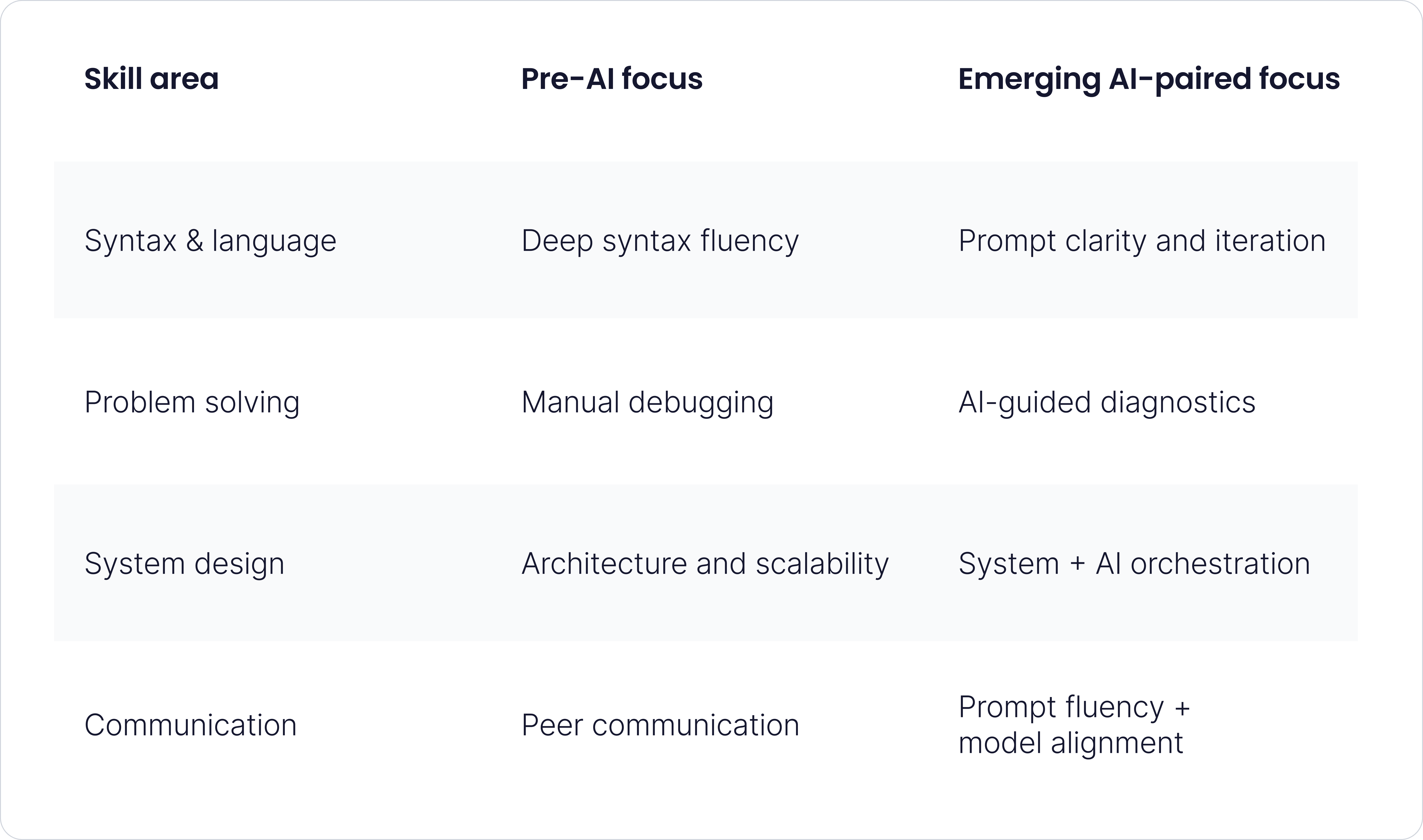 
How team structures are evolving