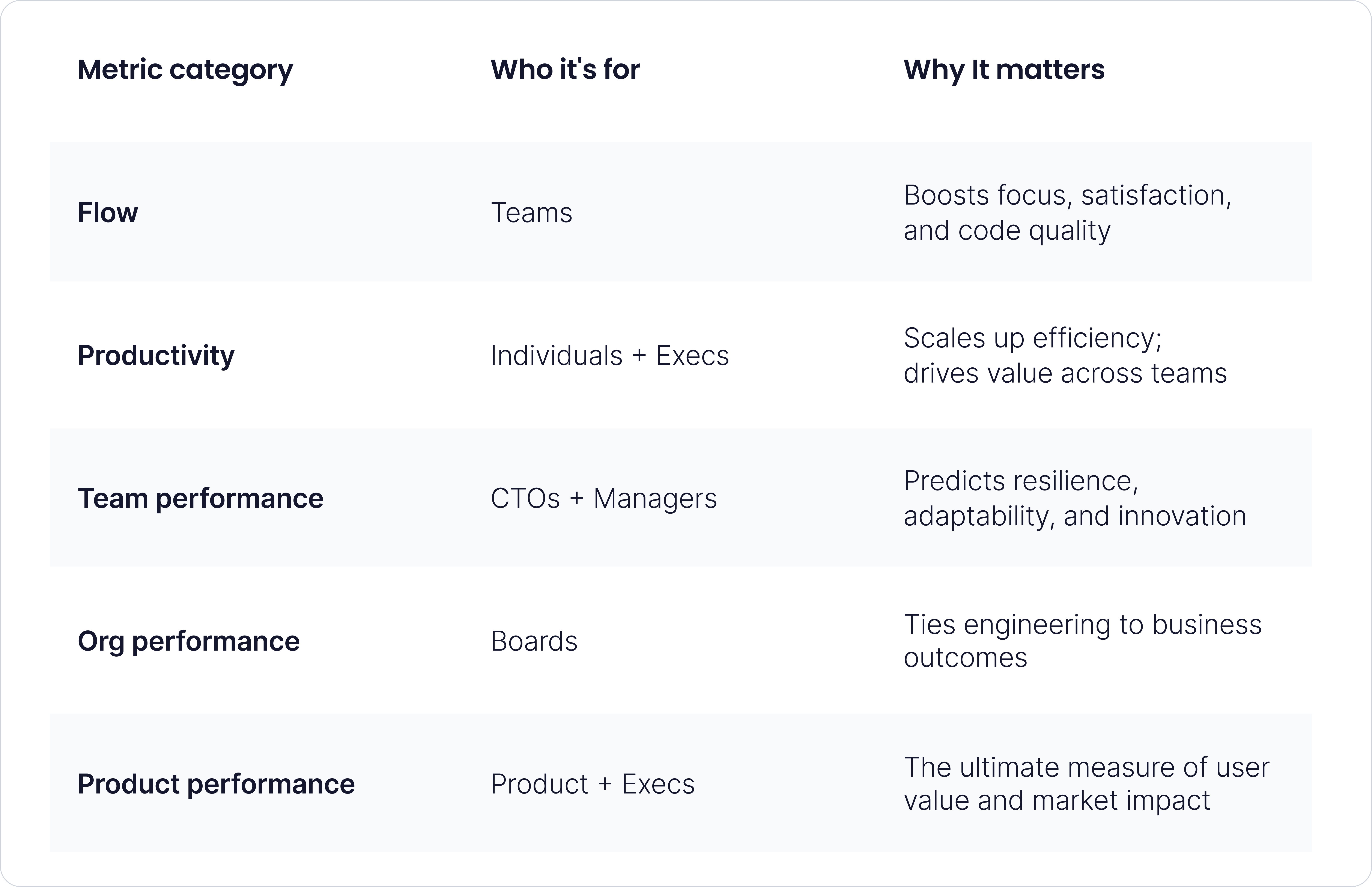 
Strategic takeaway for CTOs - Stanford research