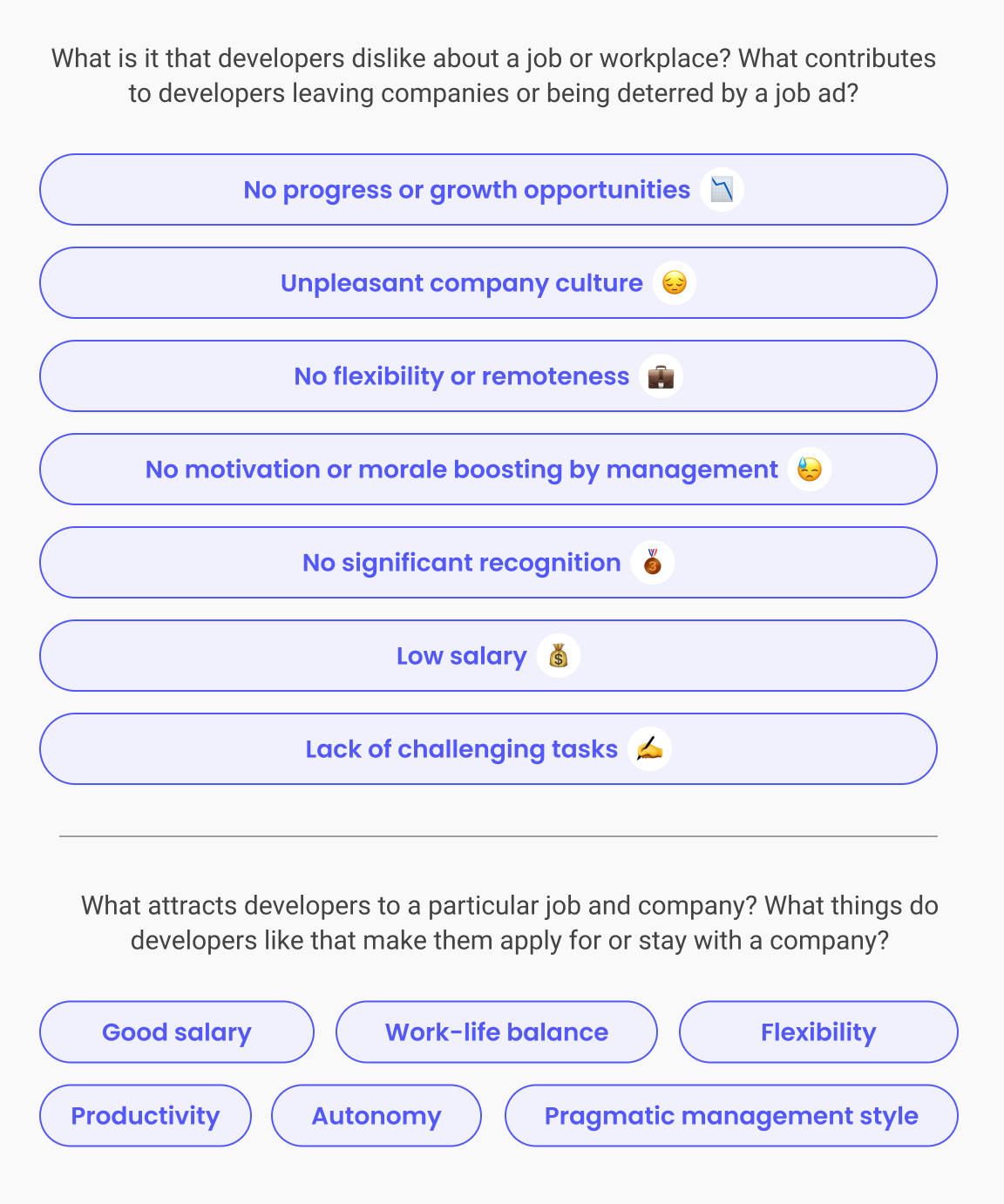 Criteria that developers use to accept or refuse a job