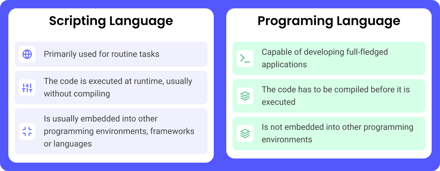 Most popular programming languages to learn in 2022 | Proxify.io