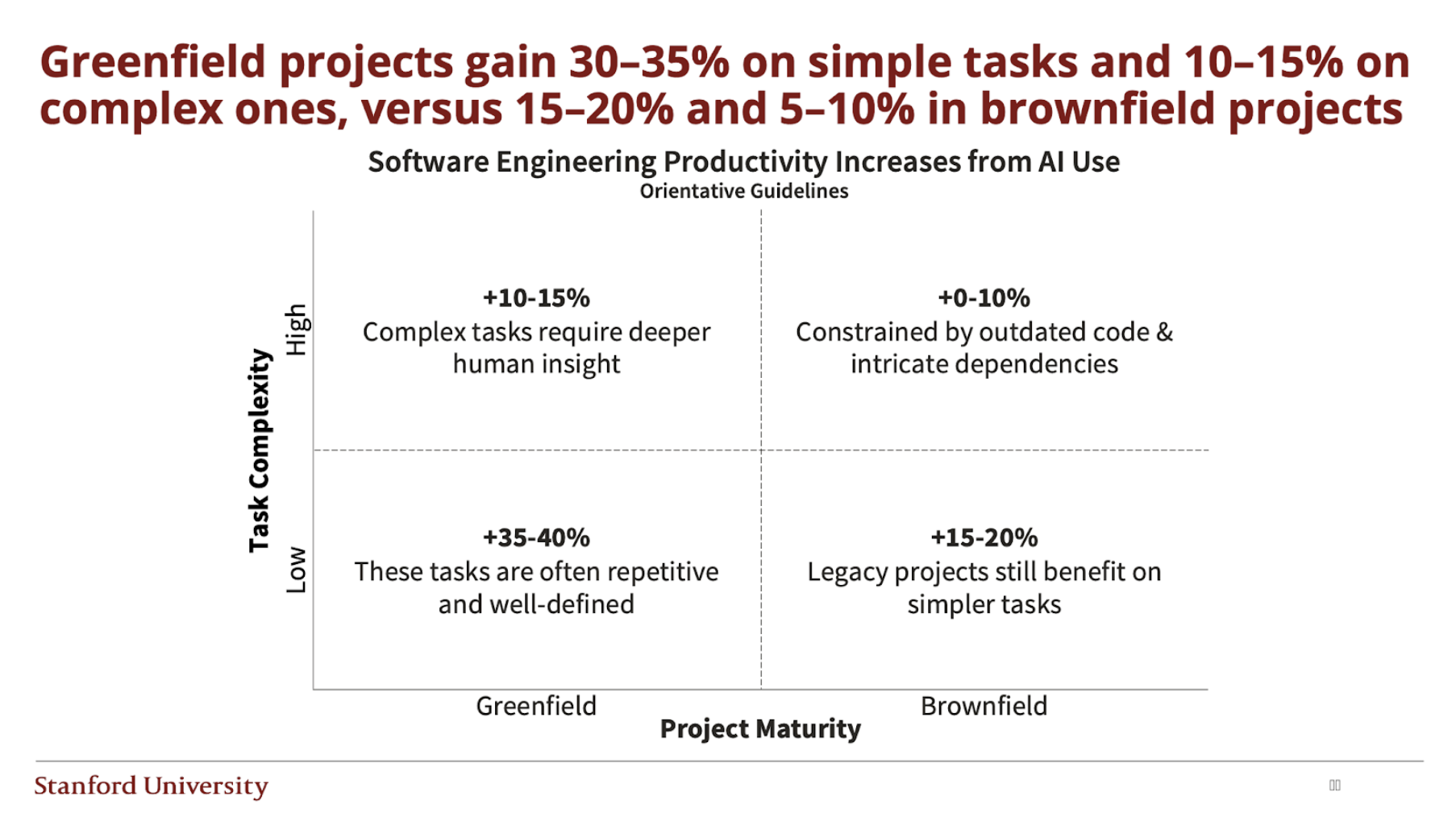 Greenfield vs brownfield matrix