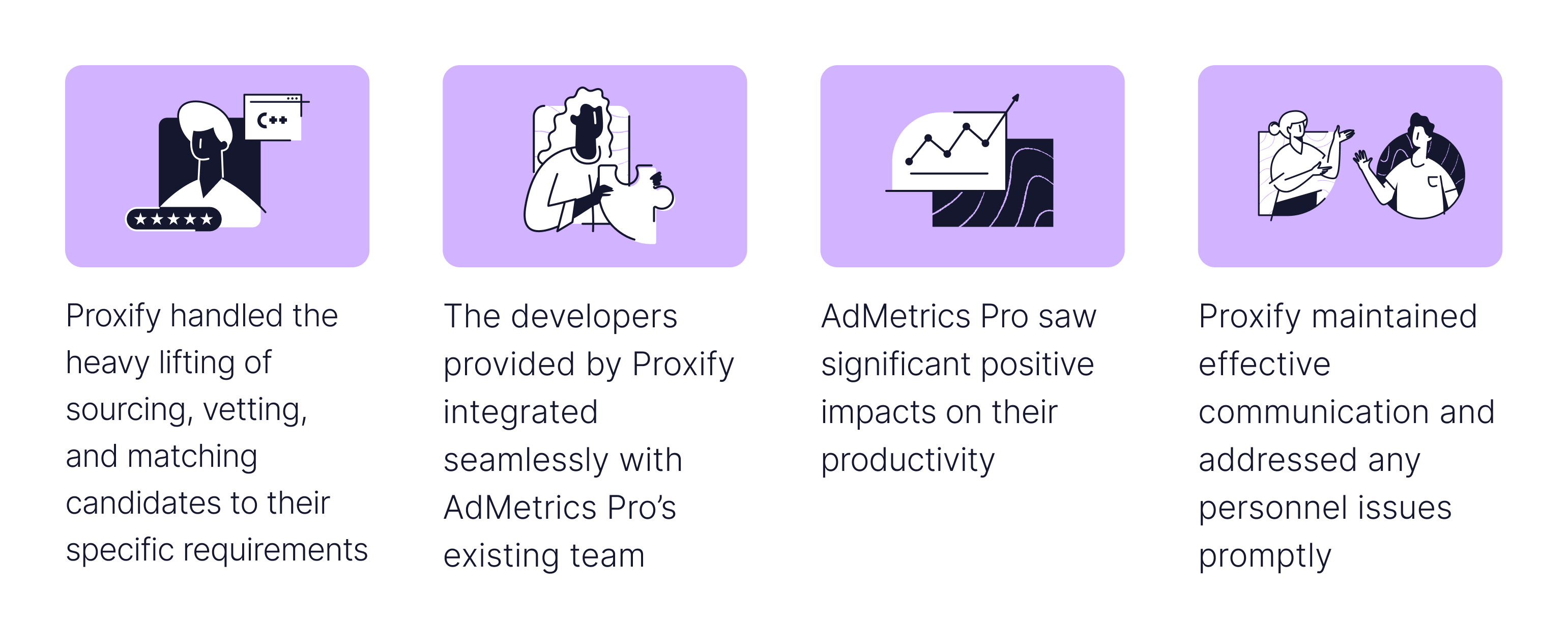 AdMetrics Pro results