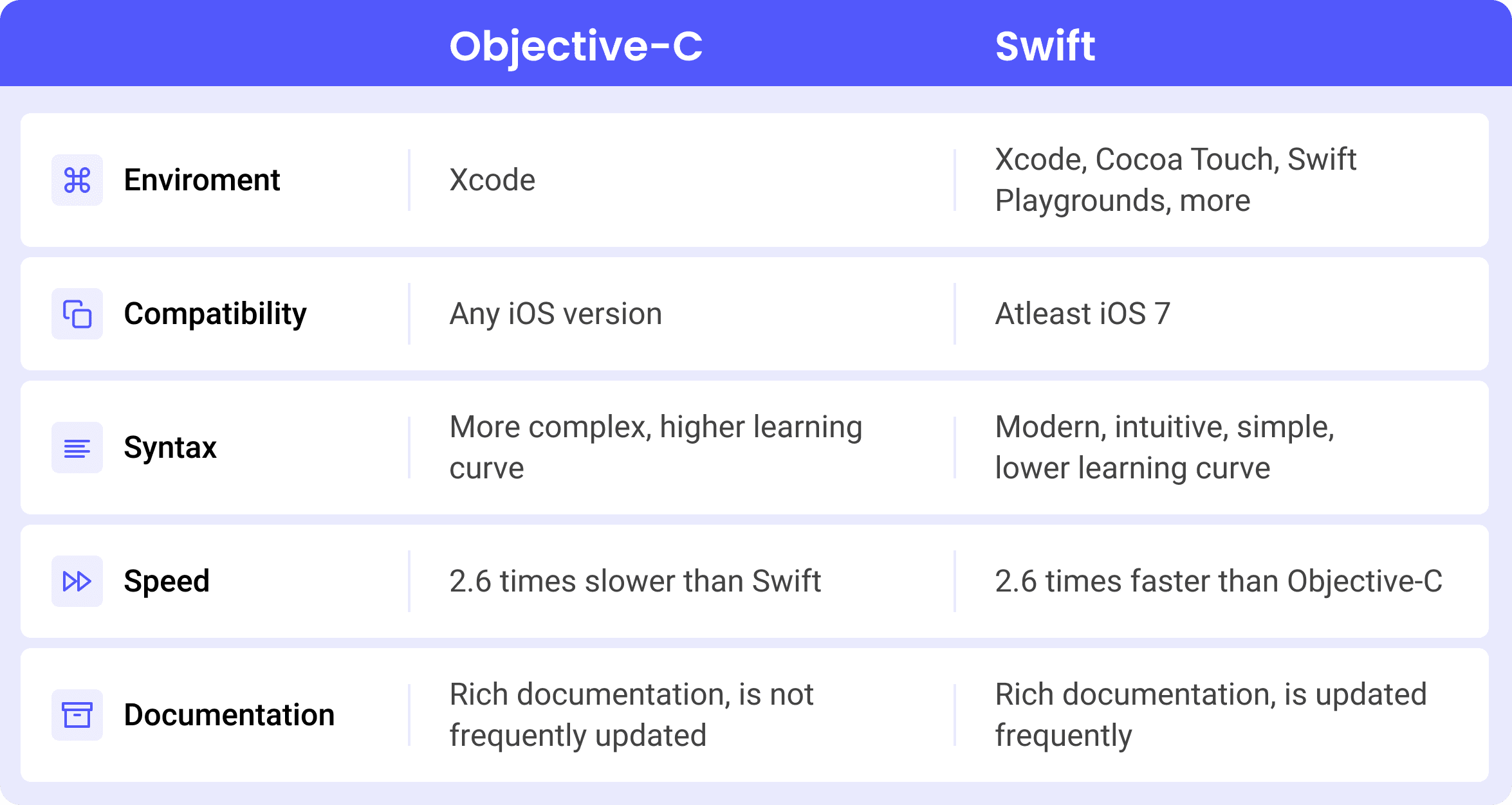 Top frontend languages, their pros, cons, and more | Proxify.io