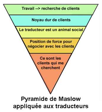 maslow