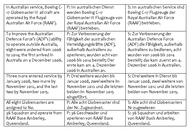 premium versus standard en-de