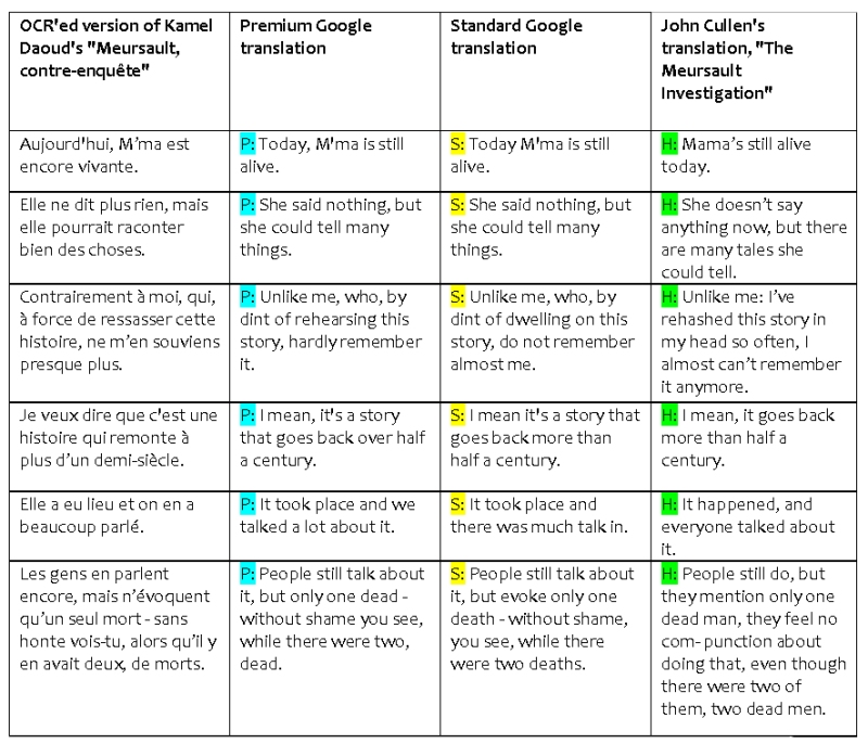 FR-EN compare literary translation