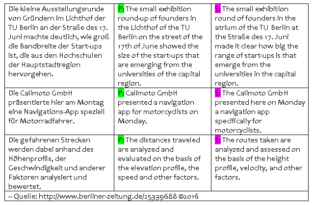 german difficult 1