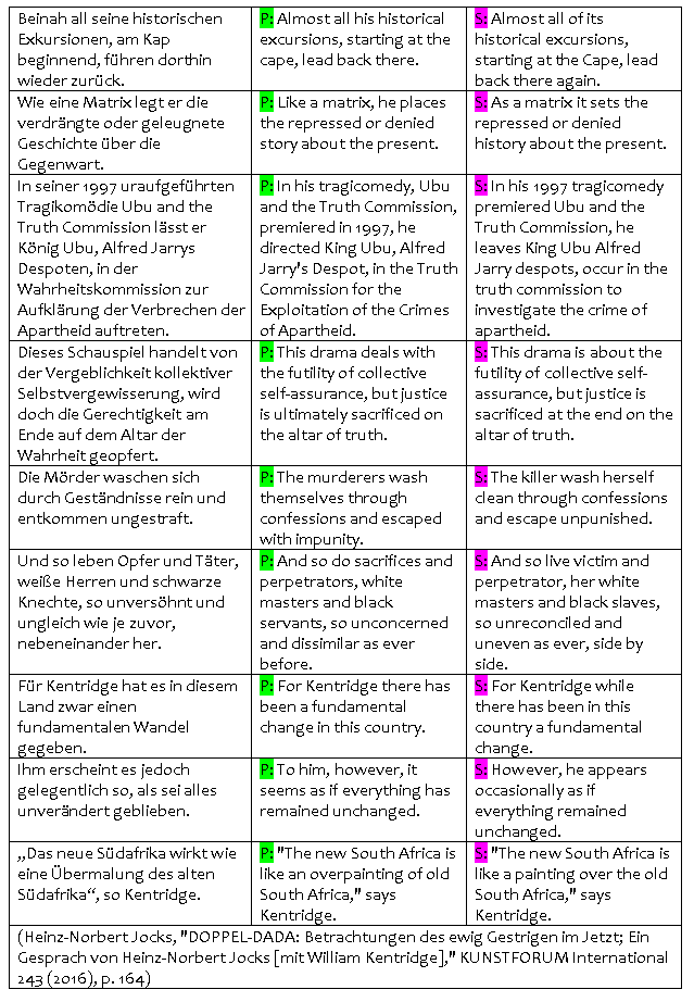 german difficult 3