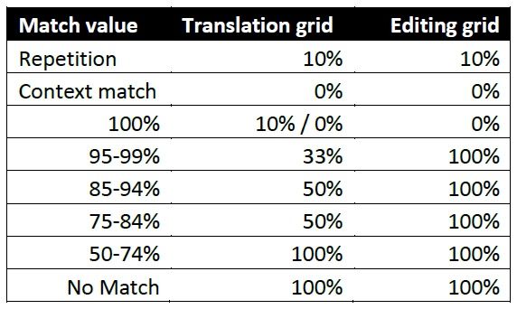 Trados Grid