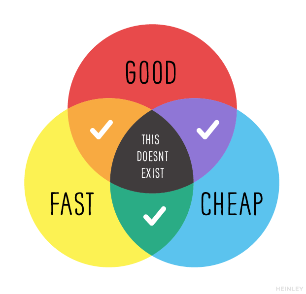 venn-diagram