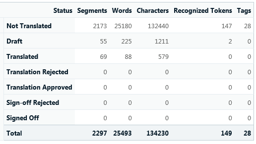 translation count