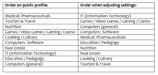 order of specialisms